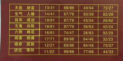 延年加伏位|数字能量学之延年磁场，伏位磁场，延年加伏位磁场解析